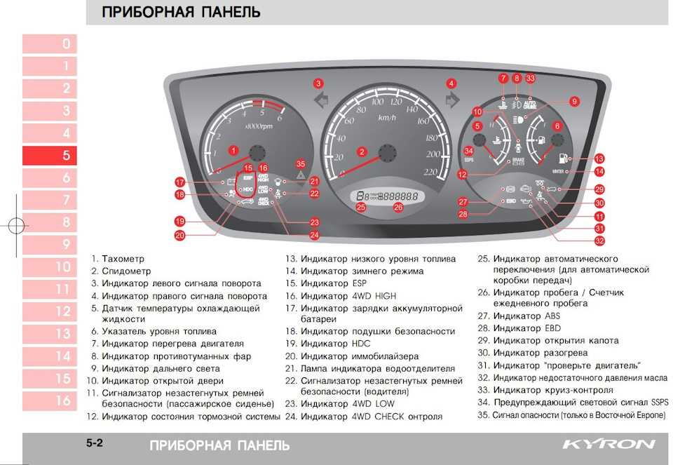 Панель автомобиля обозначения: Перевірка браузера, будь ласка, зачекайте...