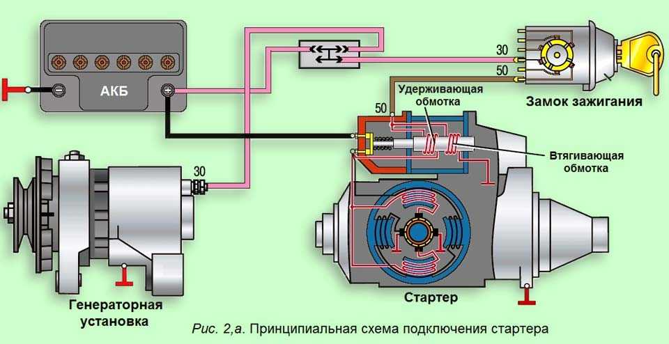 Принцип работы стартера: Как работает стартер | СТО Мастер Сервис