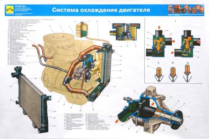 Как развоздушить систему охлаждения ваз 2107 инжектор: Как выгнать воздух из системы охлаждения, инструкция