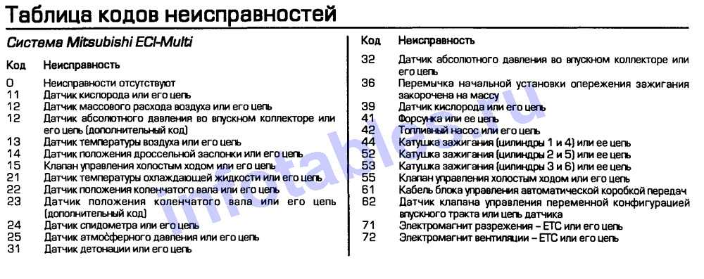 Коды ошибок вебасто термо топ evo: Таблица кодов ошибок и неисправностей предпусковых подогревателей webasto. Ошибки автономного подогревателя и догревателя вебасто.