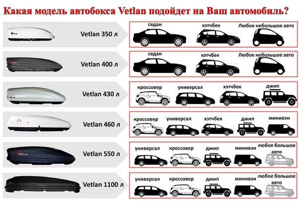 Виды автомобильных кузовов: Типы кузова авто. Варианты