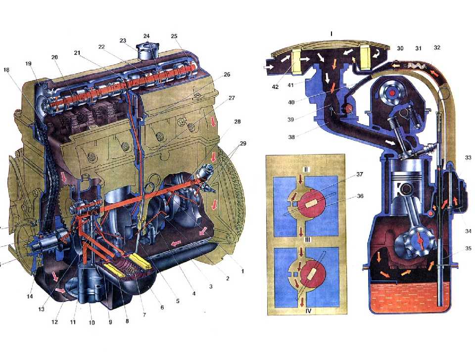 Устройство системы смазки двигателя: Система смазки двигателя – назначение, устройство, принцип действия