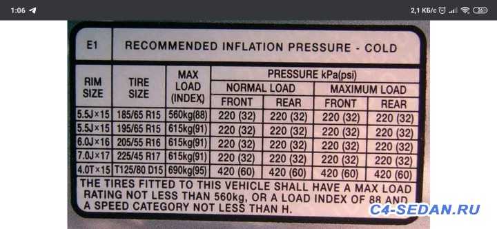 Давление шин уаз буханка: Давление в шинах УАЗ Буханка — норма и какое должно быть в колесах по паспорту