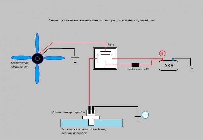 Почему включается вентилятор охлаждения на холодном двигателе: Почему включается вентилятор охлаждения на холодном двигателе, срабатывает при запуске