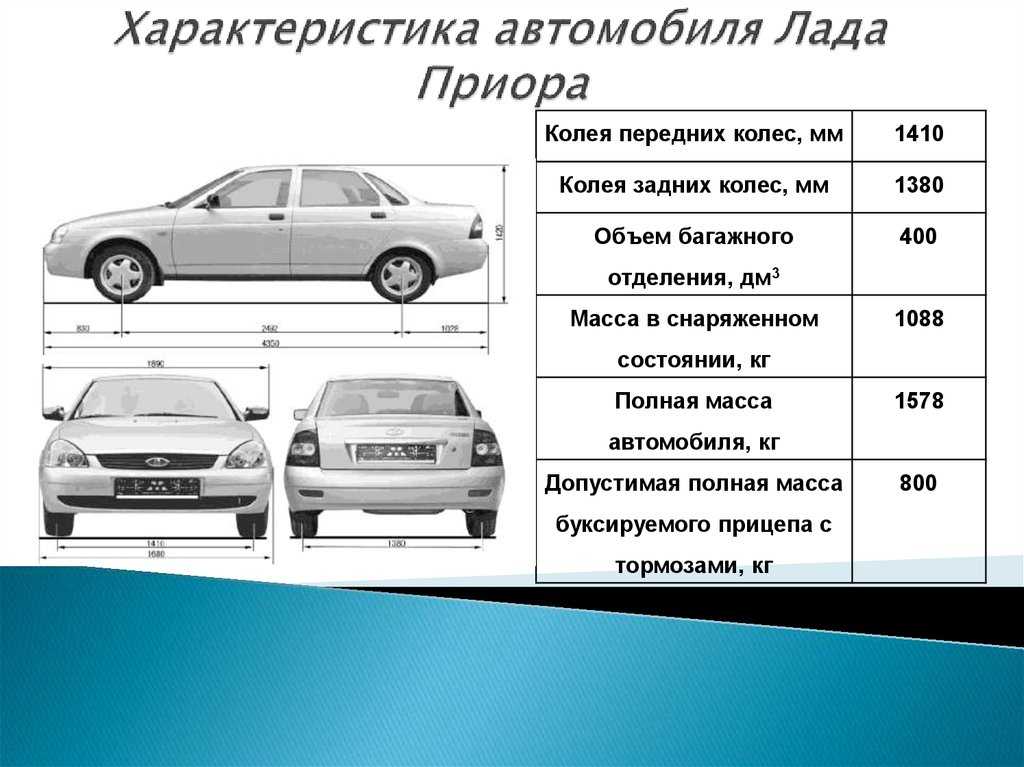 Масса автомобиля: Что такое снаряженная, полная и максимально допустимая масса ТС