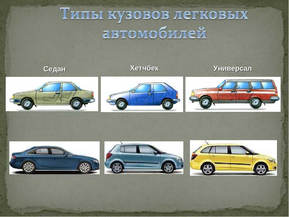 Какие бывают типы кузова автомобиля: купить, продать и обменять машину