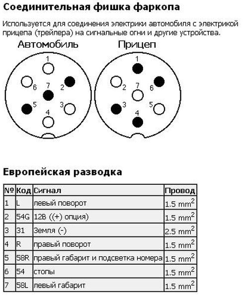 7 пиновый разъем для прицепа схема подключения