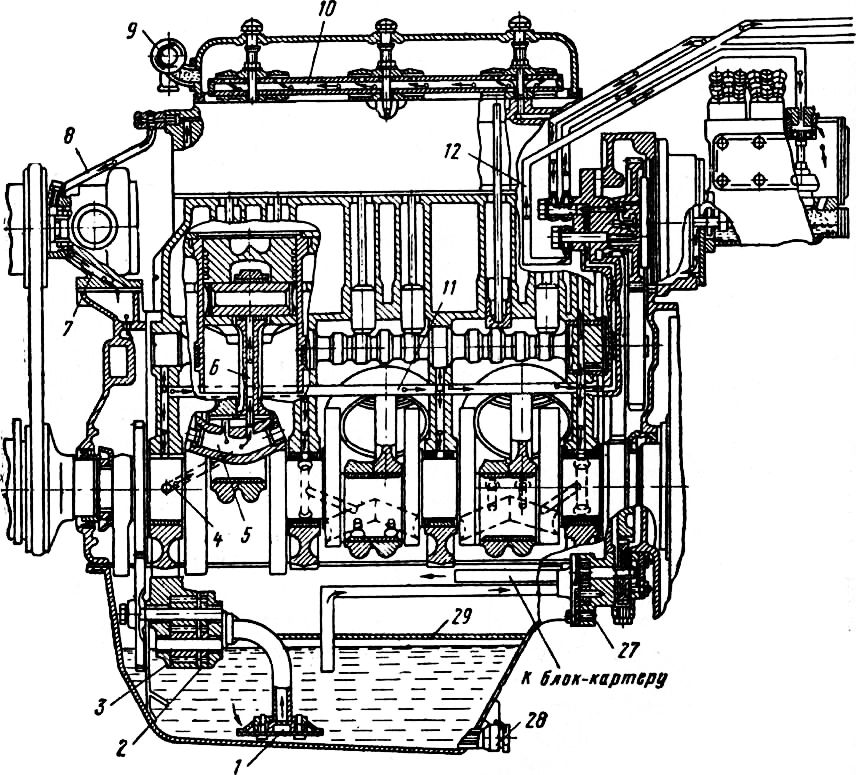 Замена масла двигателя мтз. Масляная система двигателя трактора т 40. Система смазки двигателя МТЗ 82.