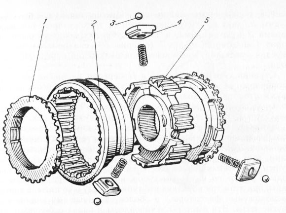 Принцип работы синхронизатора кпп: как работает и почему ломается