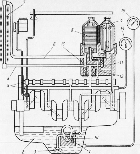 Масляная схема двигателя