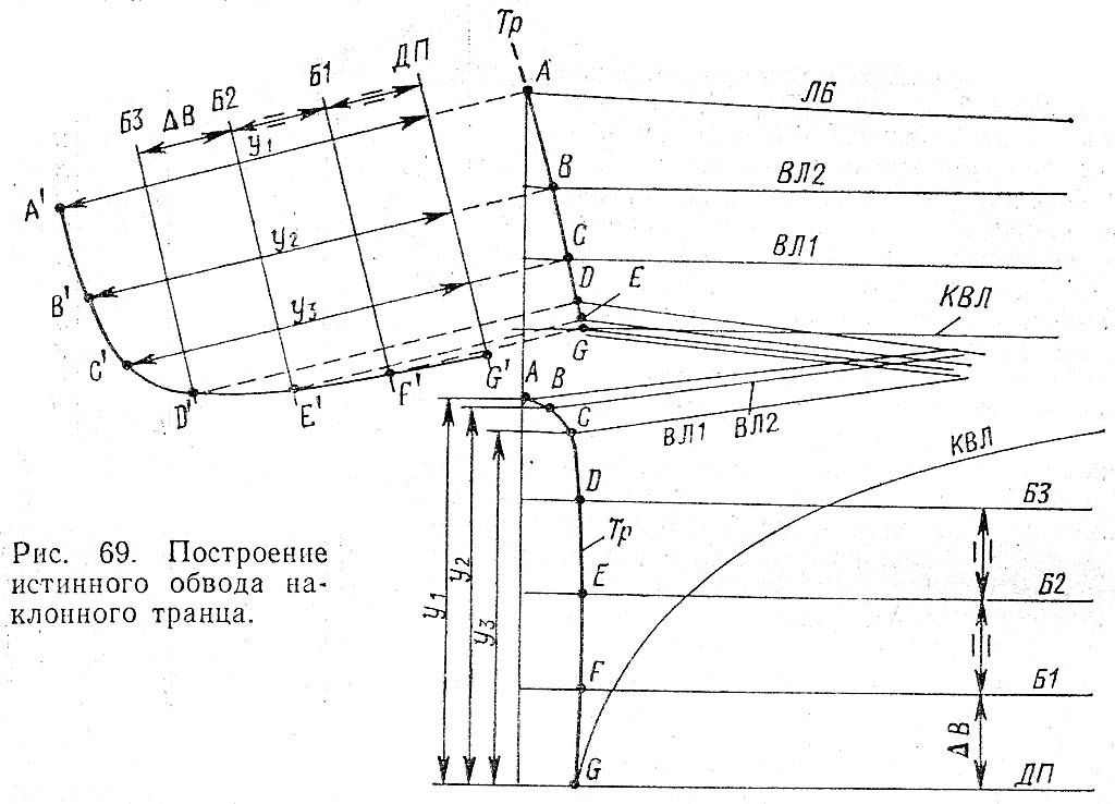 Чертежи пвх. Столик в лодку ПВХ чертеж. Столик в лодку ПВХ своими руками чертежи. Столик для лодки ПВХ своими руками чертежи и Размеры. Чертежи и Размеры транца на резиновую лодку.