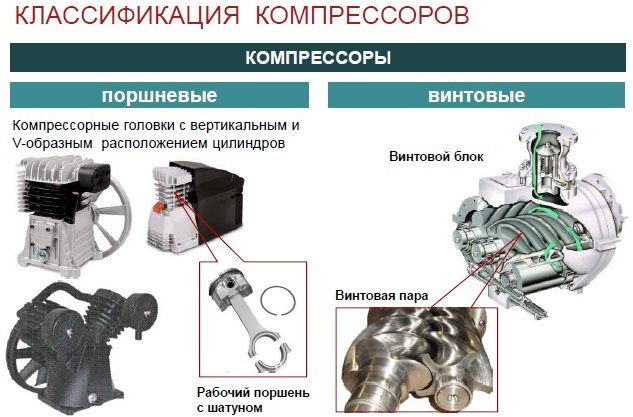 Чем отличается компрессор от нагнетателя: В чем разница турбокомпрессора от нагнетателя наддува двигателя автомобиля?