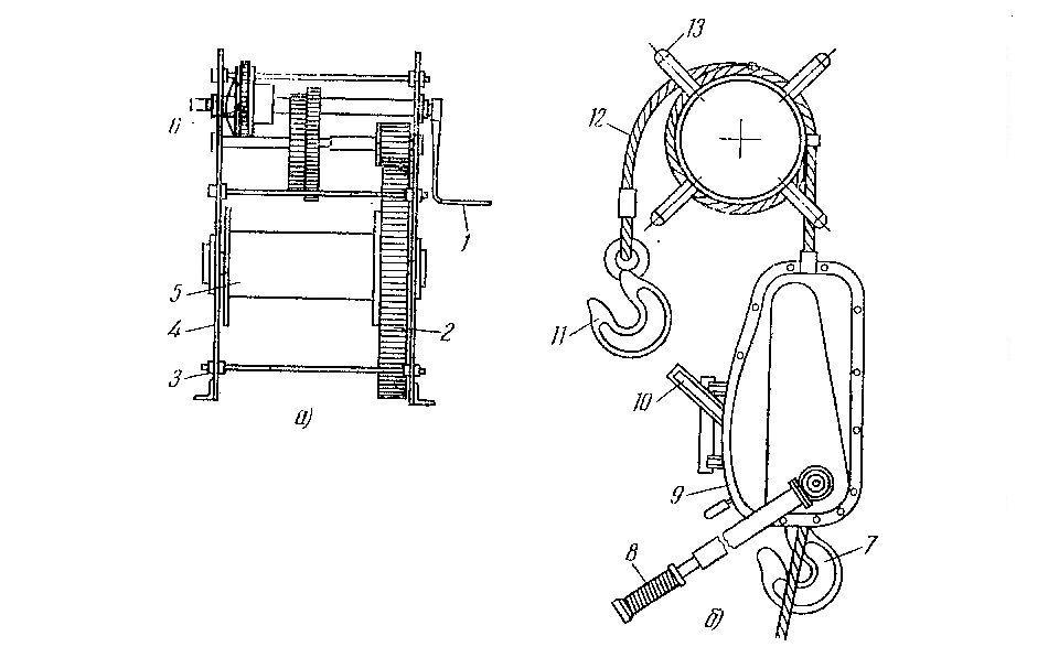 Ручная лебёдка принцип работы: для тяжелой работы без усилий