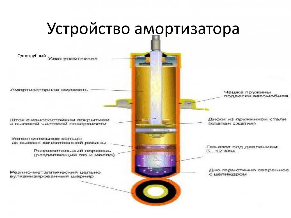 Какие стойки лучше газовые или газомаслянные: Какие амортизаторы лучше (надежнее) газовые, масляные или газомаслянные. Плюс подробное видео