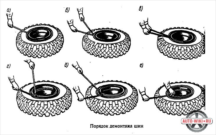 Разбортировка колеса своими руками: Несколько способов как разбортировать колесо авто своими руками