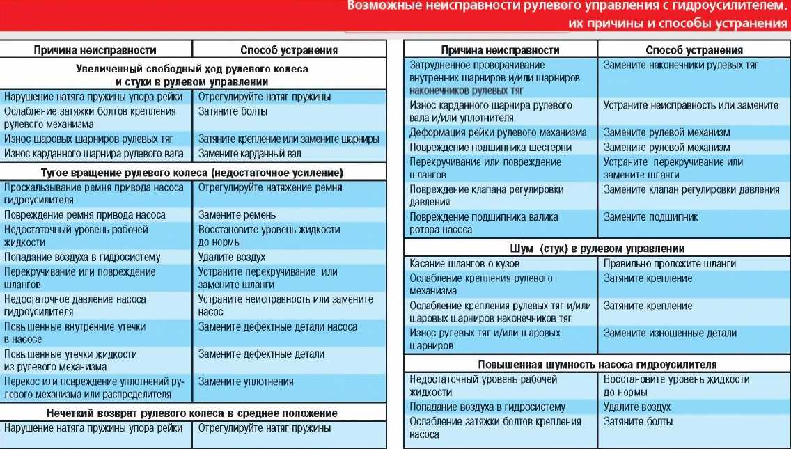 Признаки поломки помпы: Неисправности помпы: признаки, причины, особенности