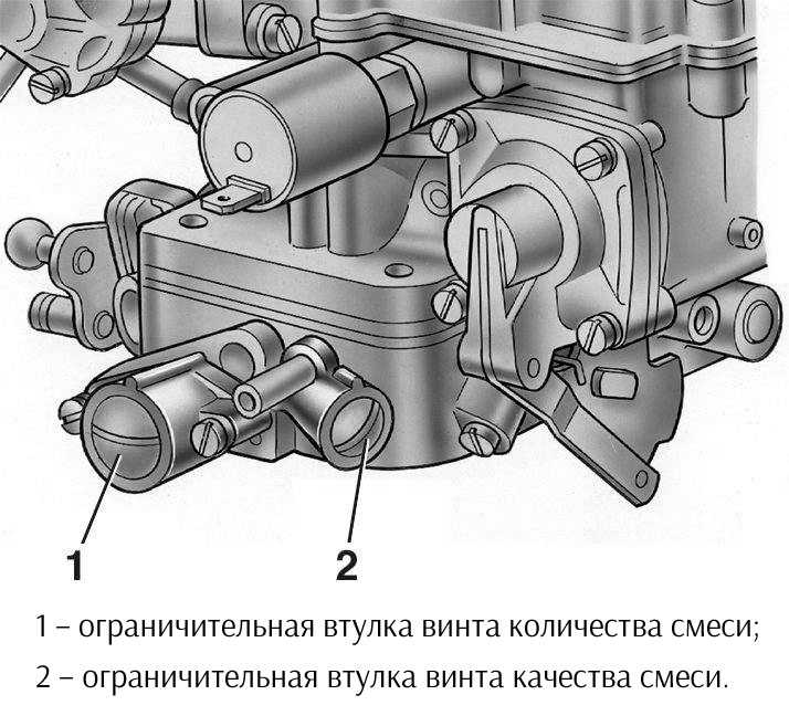 Карбюратор что это такое в машине: Что такое карбюратор? | Автоблог