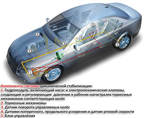 Система esp в автомобиле что это: ТрансТехСервис (ТТС): автосалоны в Казани, Ижевске, Чебоксарах и в других городах
