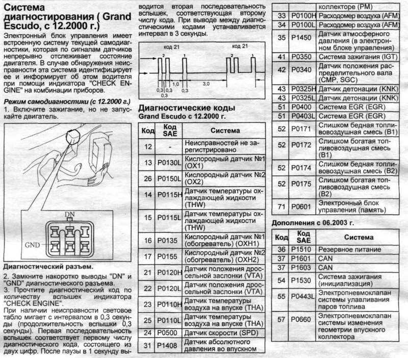 P0172 слишком богатая смесь: Перевірка браузера, будь ласка, зачекайте...