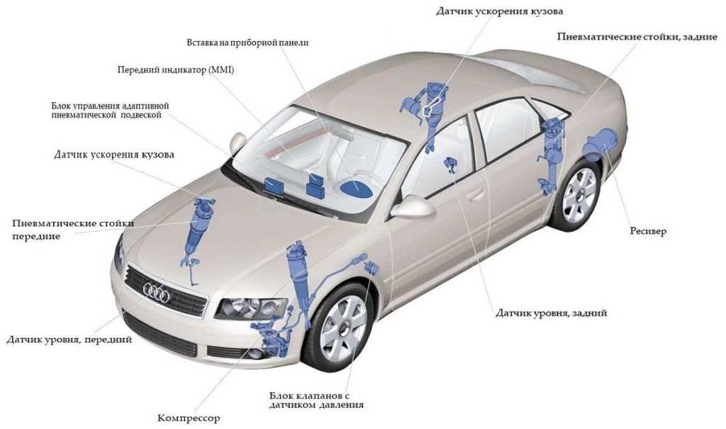 Авто с пневмоподвеской список: Автомобили с пневмоподвеской на обеих осях. Чем богат рынок? › Usedcars.ru — автомобильный портал