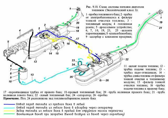 Абсорбер в автомобиле: Адсорбер в автомобиле, что это такое и для чего он нужен?