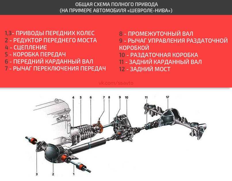 Чем отличается задний привод от переднего: Страница не найдена.
