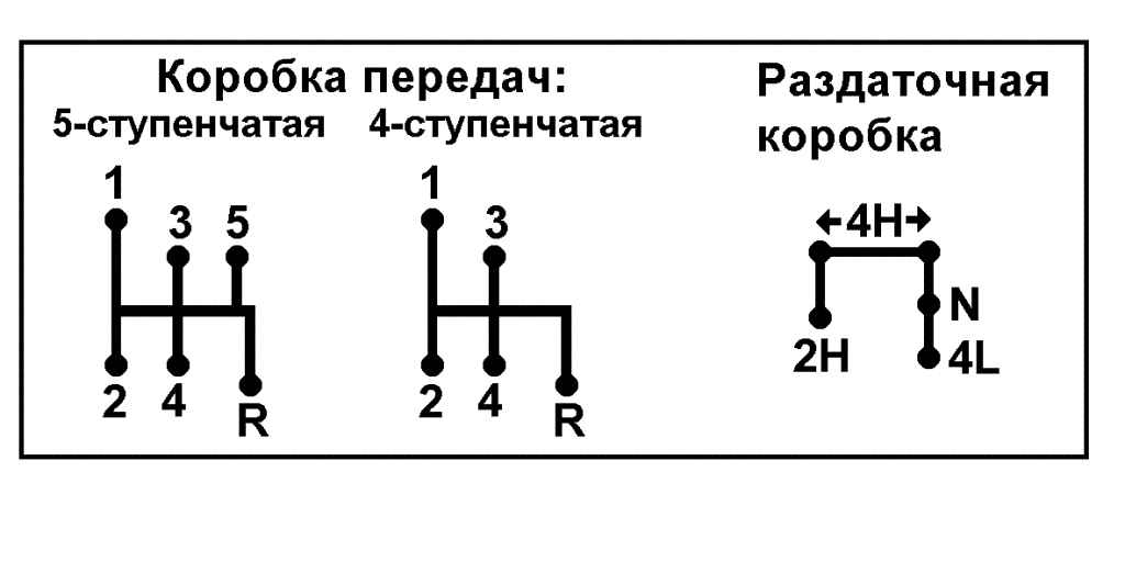 Коробка передач на ниве схема переключения передач