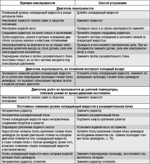 Признаки поломки помпы: Неисправности помпы: признаки, причины, особенности