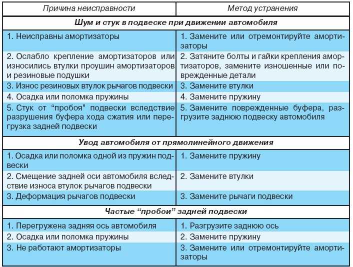 Машину ведет влево причины: Перевірка браузера, будь ласка, зачекайте...