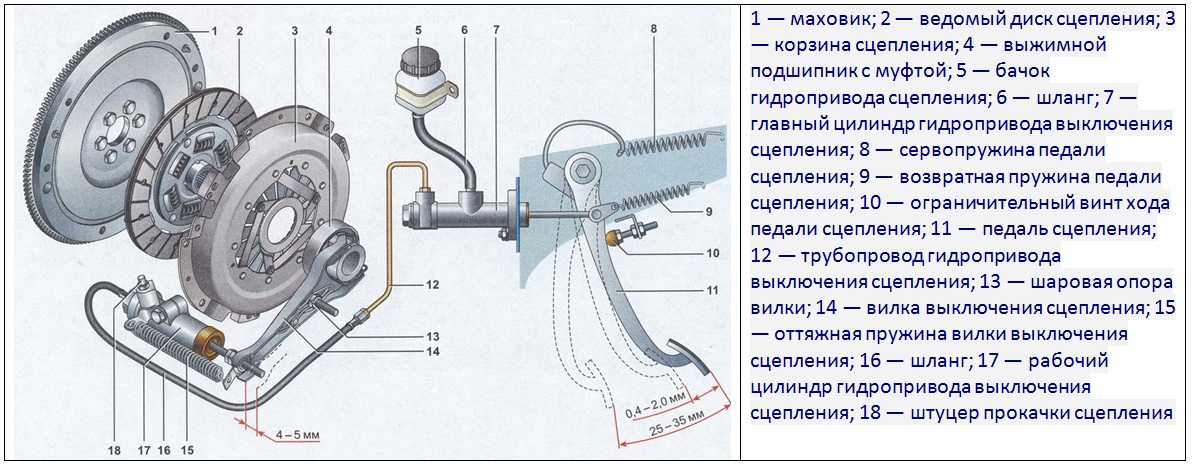 Установка диска сцепления ваз 2109: Как заменить сцепление на ВАЗ-2109 своими руками