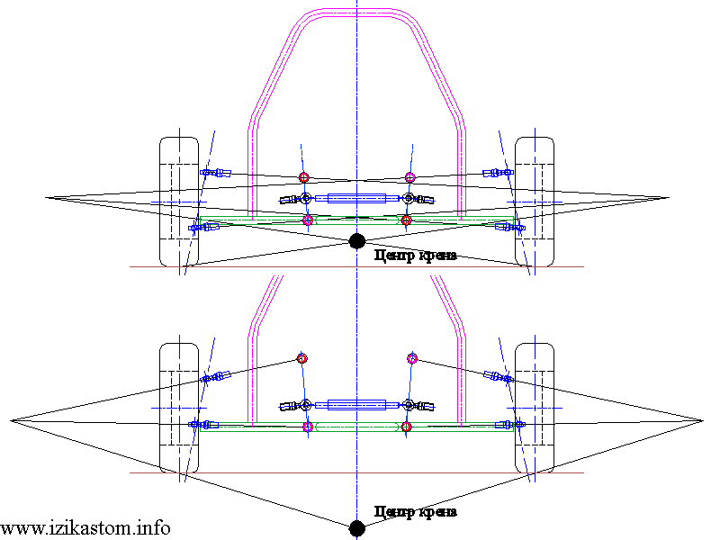 Ось между колесами. Кинематика подвески багги. Угол Аккермана для багги. Raptor 1500 чертежи. Угол Аккермана для снегохода.