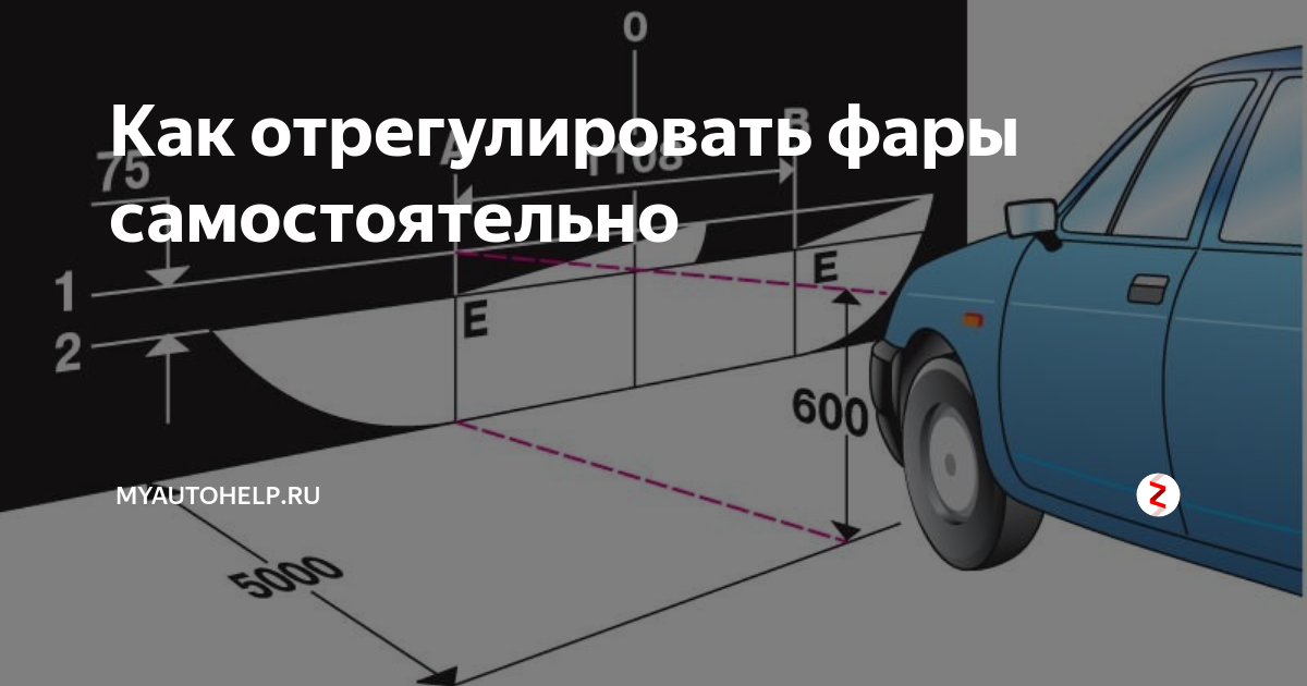 Как правильно отрегулировать фары на автомобиле: инструкция и правила :: Autonews