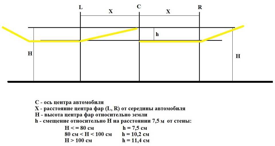 Где можно отрегулировать фары: Регулировка фар в Самаре с адресами, отзывами и фото