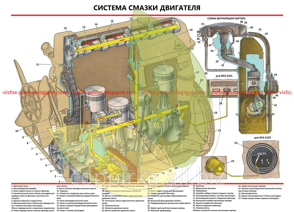 Устройство системы смазки двигателя: Система смазки двигателя – назначение, устройство, принцип действия