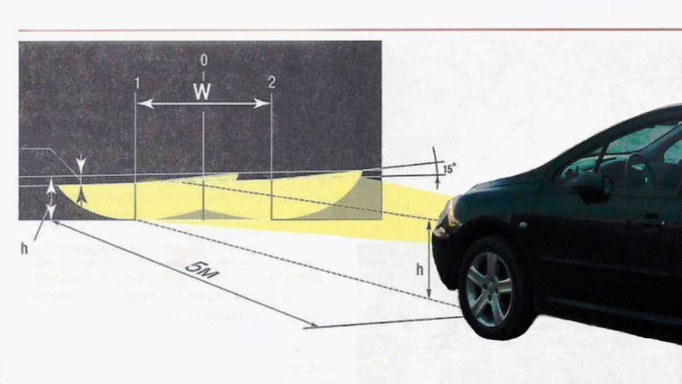 Настройка света фар автомобиля: инструкция и правила :: Autonews