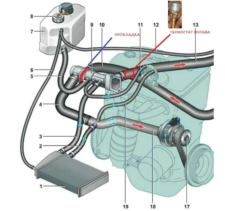 Зачем нужен термостат в автомобиле: Автомобильный термостат - что такое, для чего нужен и какие неисправности