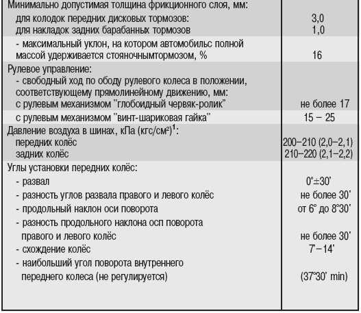 Минимальная толщина колодок: Популярные вопросы о тормозных колодках - 14 апреля 2016