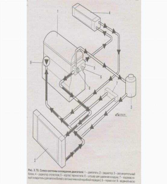 Схема охлаждения двигателя логана. Рено Логан 1 система охлаждения двигателя. Система охлаждения Рено Логан 1.6 8. Система охлаждения Логан 1.4 схема. Схема системы охлаждения Renault Logan.