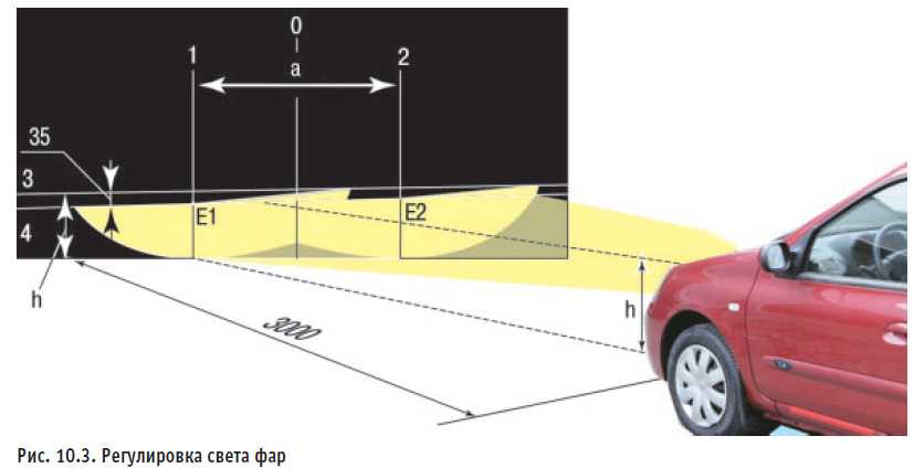 Как отрегулировать фары на авто: Как отрегулировать фары. Способы регулировки света фар