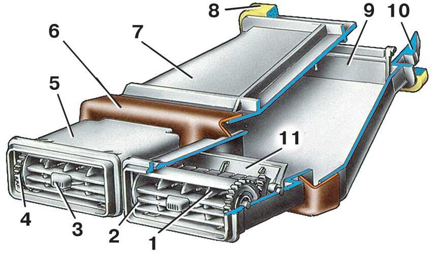 Холодный воздух из печки: возможные причины неисправности — Eurorepar Авто Премиум