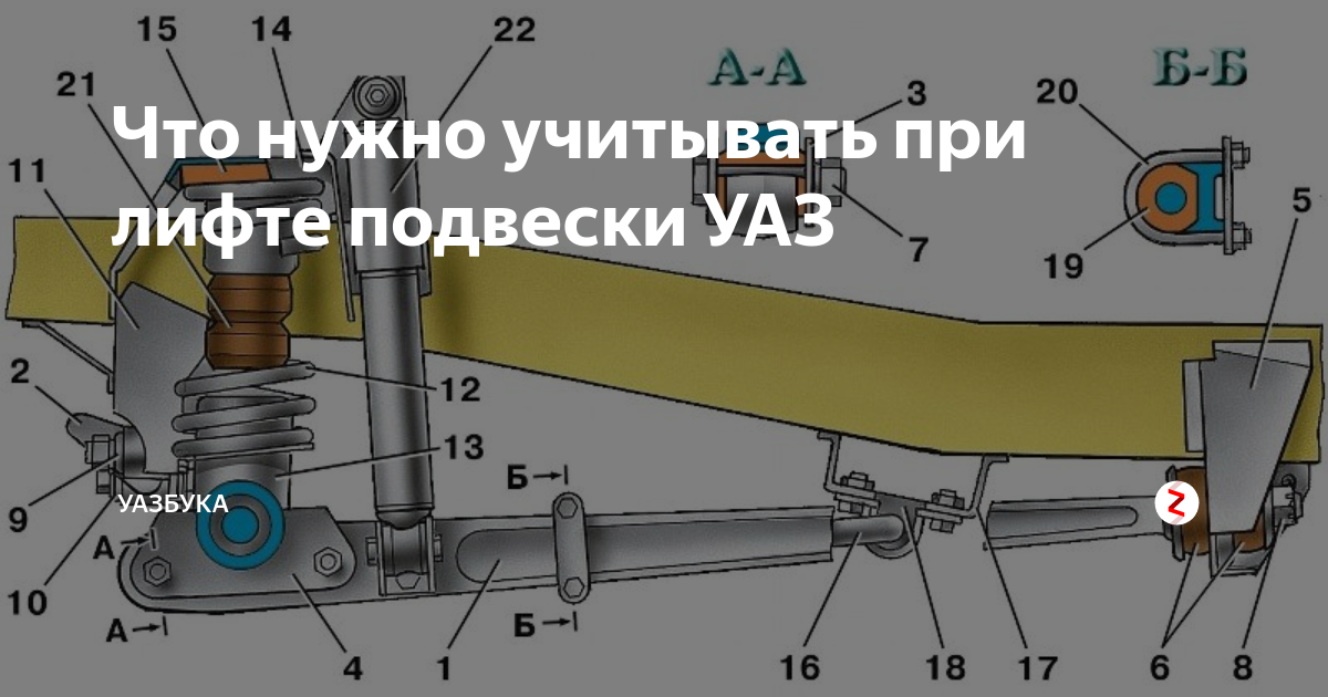 Новая подвеска уаз патриот: На край земли за рулем обновленного УАЗа Патриот