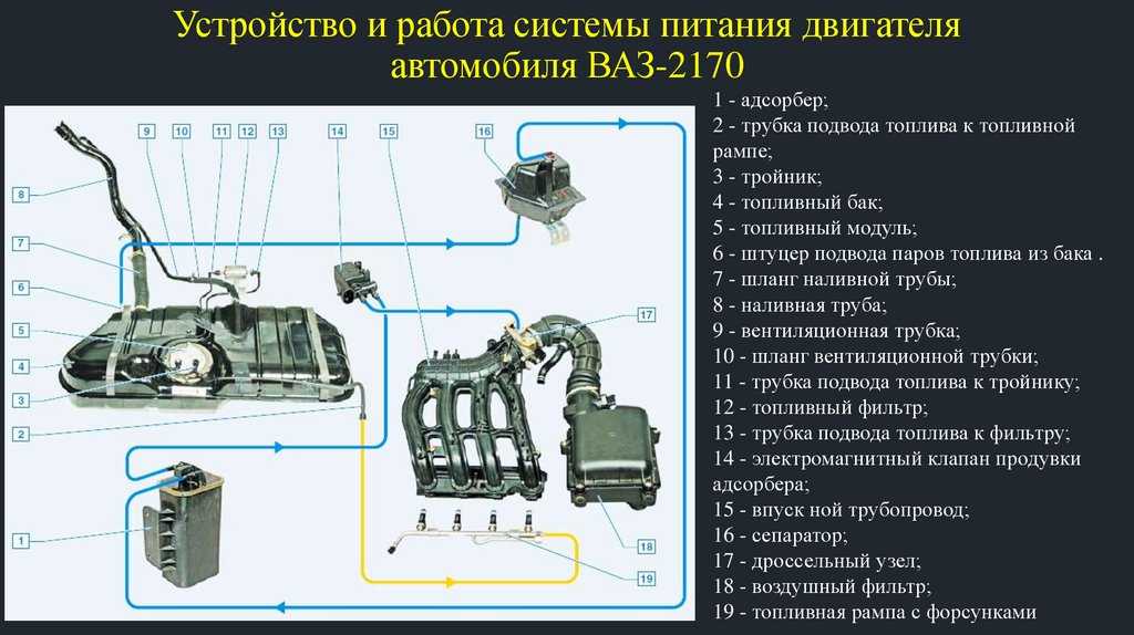 Адсорбер в автомобиле что это: Адсорбер в автомобиле, что это такое и для чего он нужен?