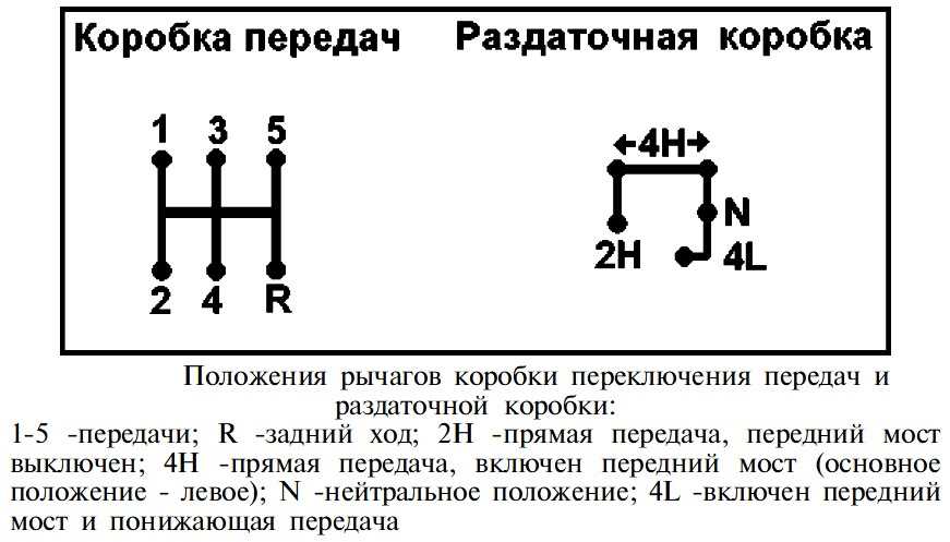 Кпп уаз схема переключения передач