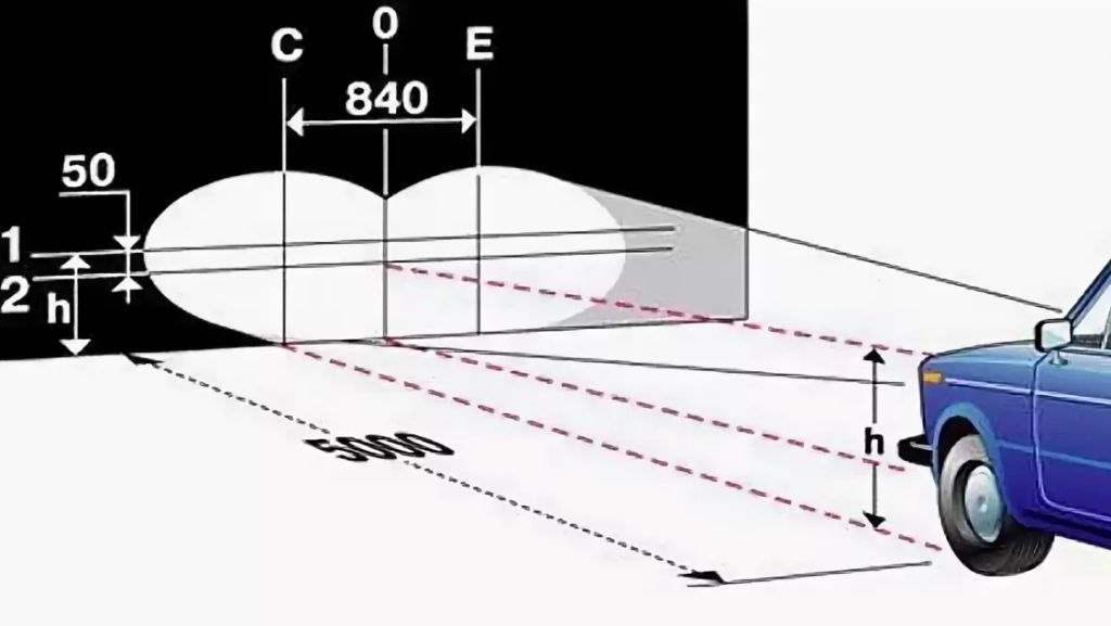 Таблица регулировки фар на автомобиле: инструкция и правила :: Autonews