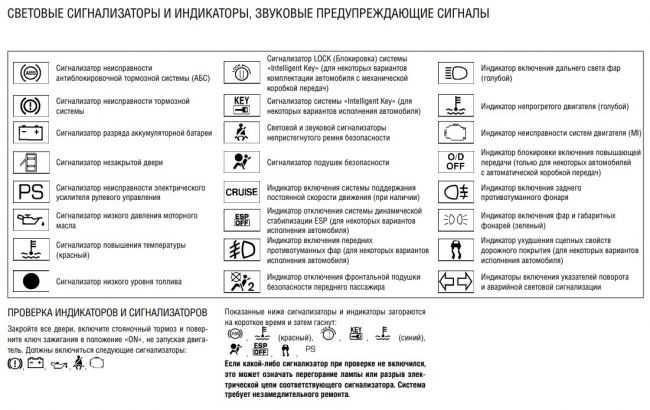 Знаки ошибок на панели приборов: Почему горит лампа подушек безопасности на приборной панели. Причины и устранение