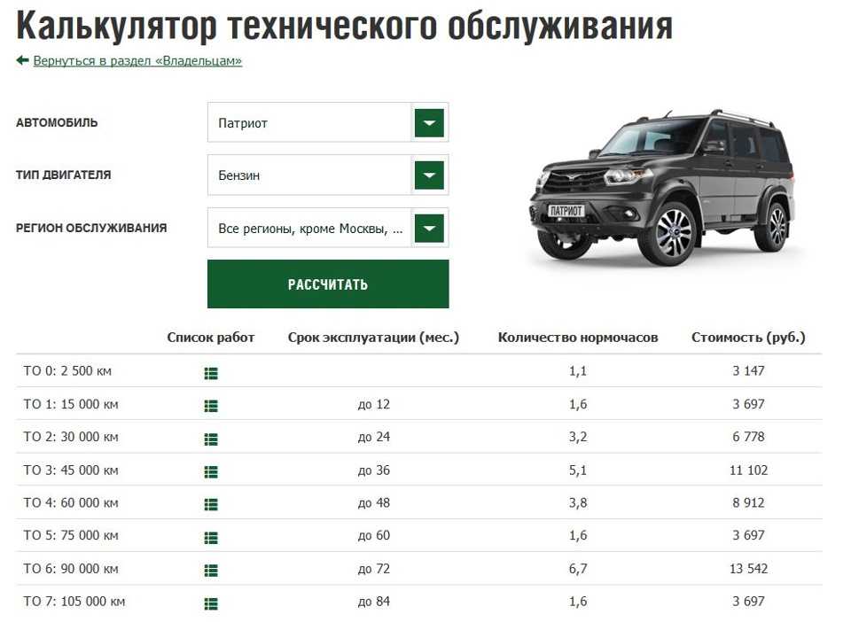 Уаз патриот доработки полезные советы: краткое описание модели и варианты модернизации