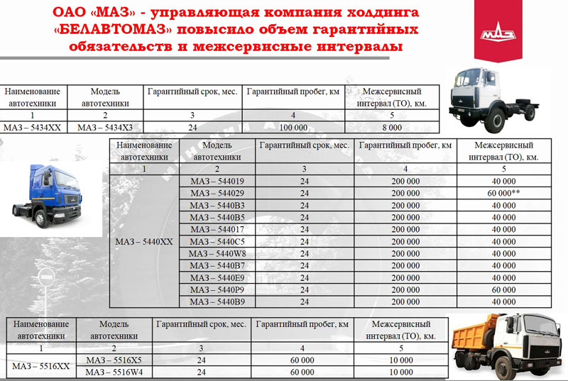 Расход топлива на моточас: Расход Топлива на 1 Моточас Таблица Общие положения