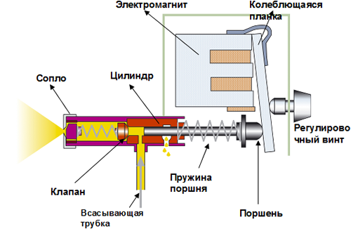 Краскопульт для покраски авто своими руками: Как сделать краскопульт своими руками, видео, схема