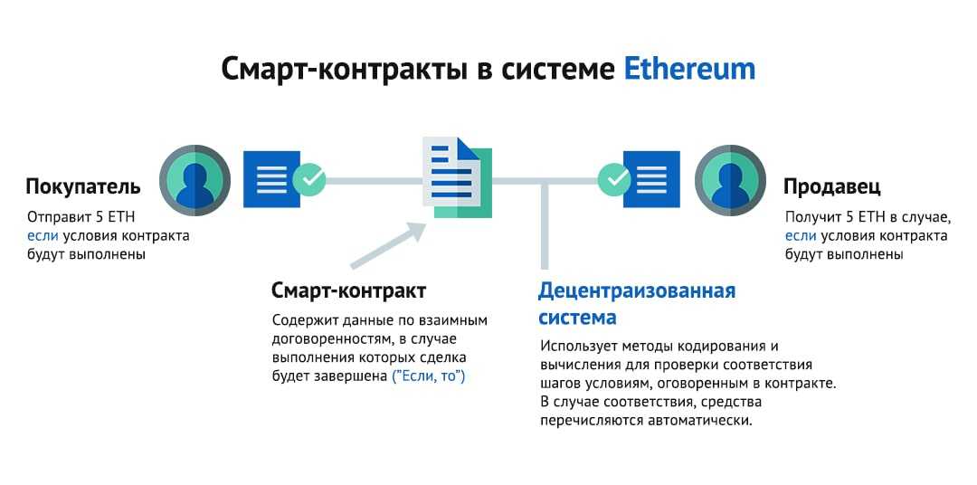 Передача как это работает: Как это работает? тв шоу 1-32 сезон 1-13 серия в хорошем качестве смотреть онлайн бесплатно в качественной озвучке