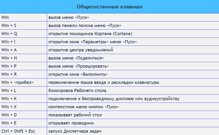 Что значит свапнуть: Что такое "свапнуть двигатель"?